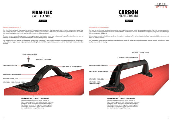 Freewing AIR V3Wingfoil - VingeFluid.no