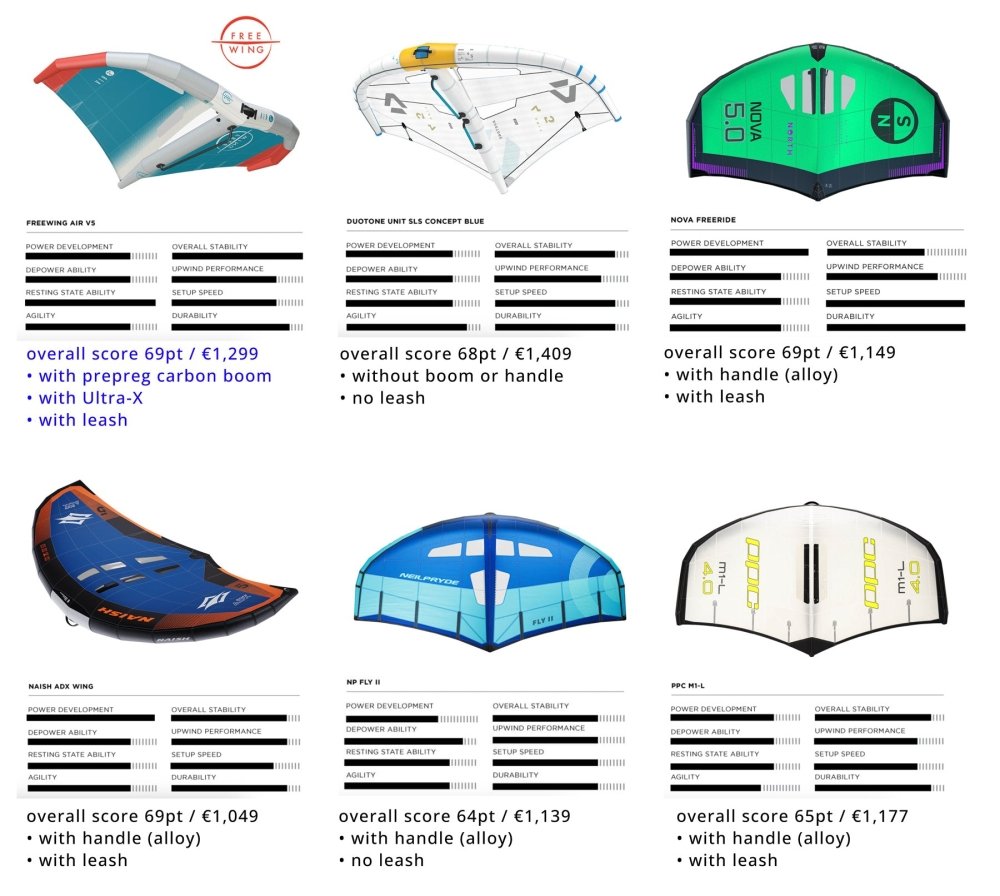 Freewing Air V5 – Fluid.no