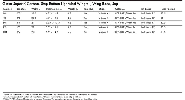 KT Ginxu Super K - Carbon (Midlength)Wingfoil - Foilbrett - HardeFluid.no