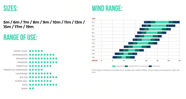 Ozone Edge V12Kite - Tubekite - FreerideFluid.no