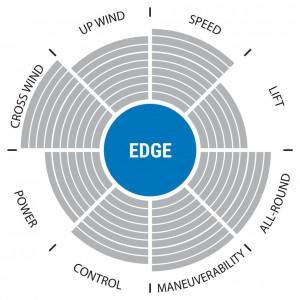 Select Edge G10 Freeride Power Boks finnewindsurfing finner - PowerboksFluid.no