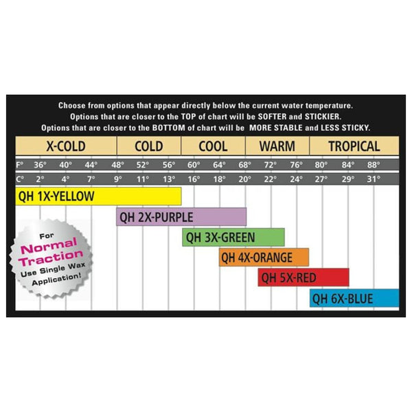 SexWax Quick Hump Grønn 14-23 grader - Fluid.no