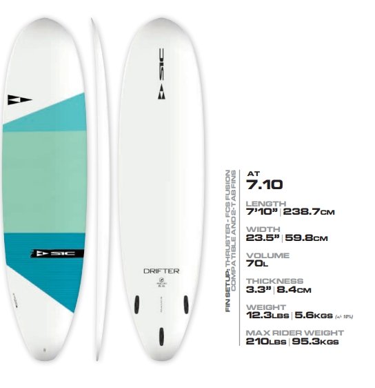 SIC 7'10" Drifter Ace-tec - Fluid.no