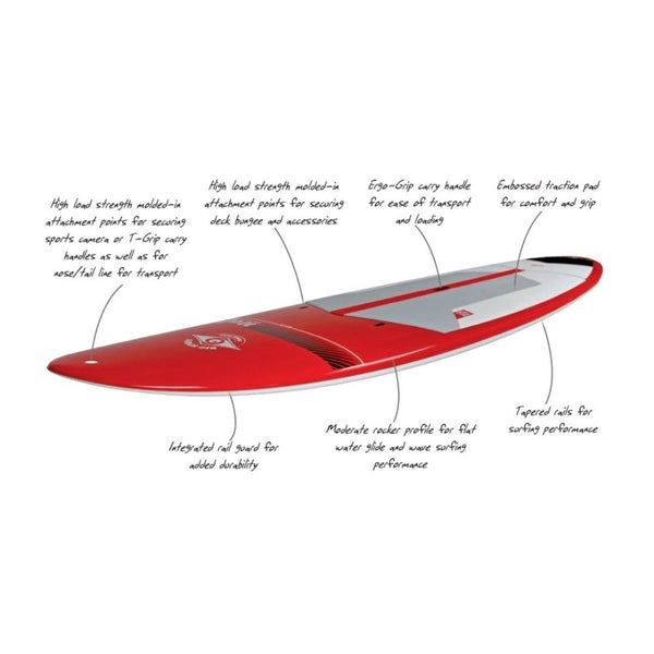 Vindsurf / SUP pakkeWindsurf - Seilbrett - Komplette SeilbrettpakkerFluid.no